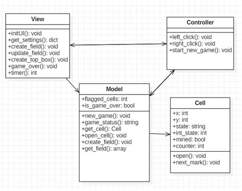uml diagram for game|GitHub .